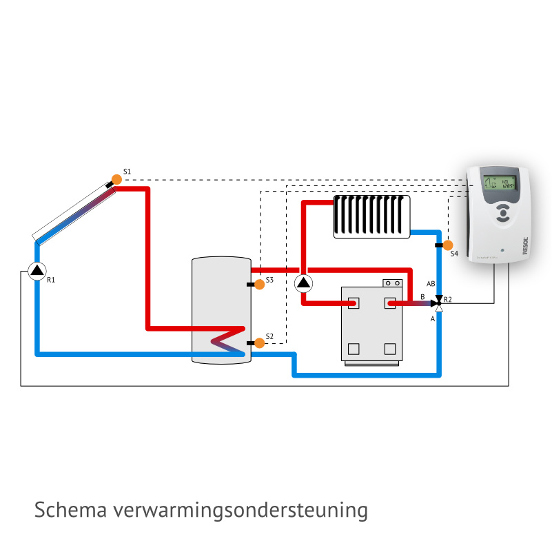 Zonneboiler, heat pipe, duurzaam, warmwater